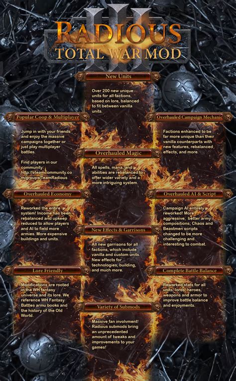 Steam Workshop::Radious Total War Mod .